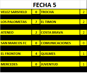 fecha 5