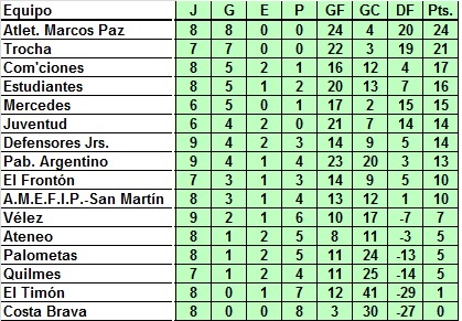 tabla